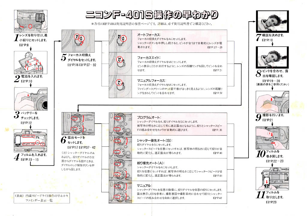 NikonF-401sの操作早わかり①