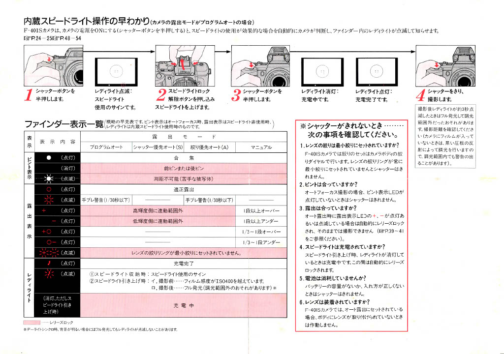 NikonF-401sの操作早わかり②
