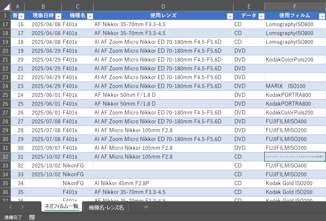 フィルム撮影一覧